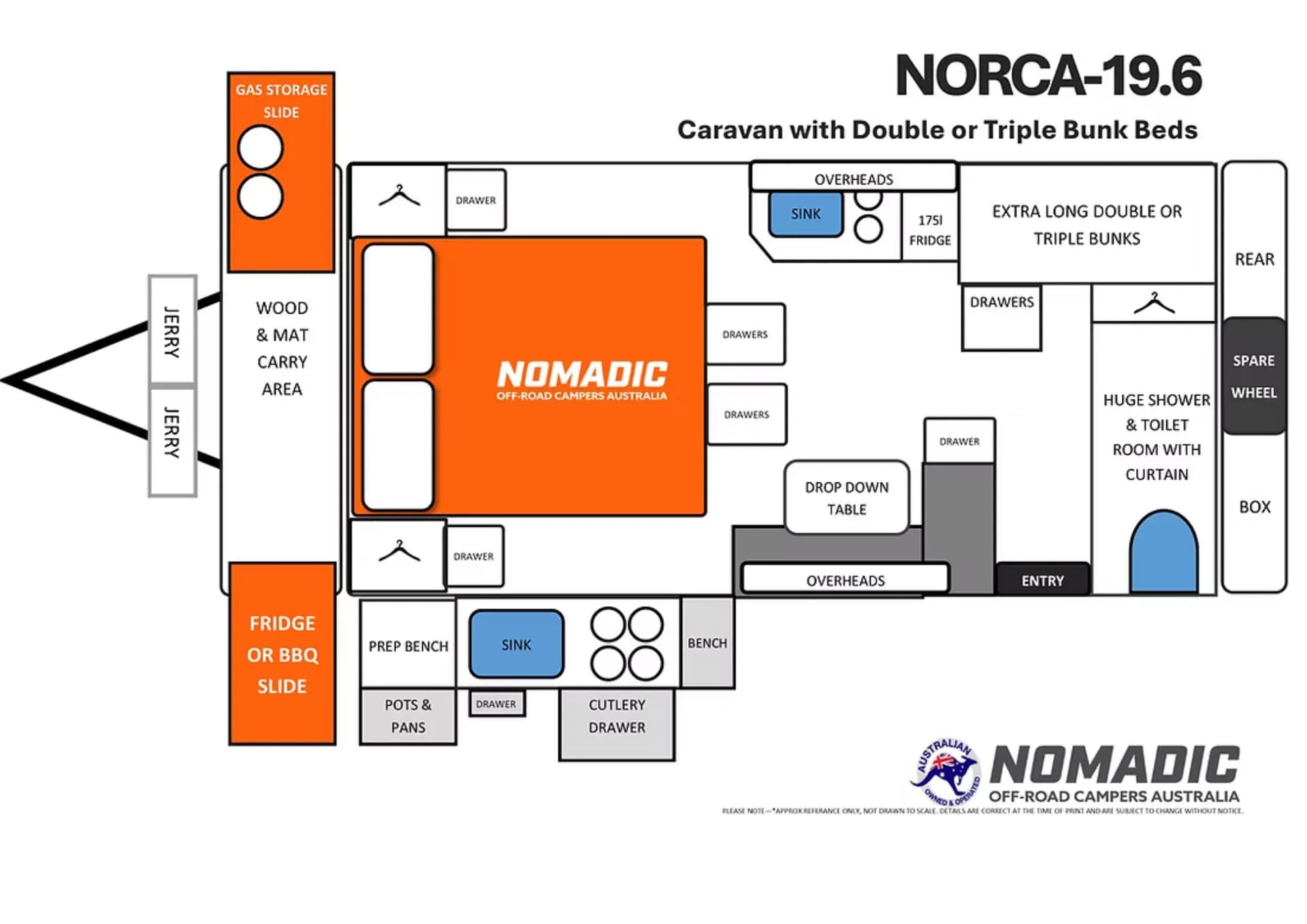 Floorplan of Nomadic Off-Road Campers NORCA-19.6 family caravan showing front queen bed, side kitchen with sink and cooktop, drop-down table, rear huge shower and toilet, extra-long double or triple bunks, storage drawers, gas and fridge slides, a...